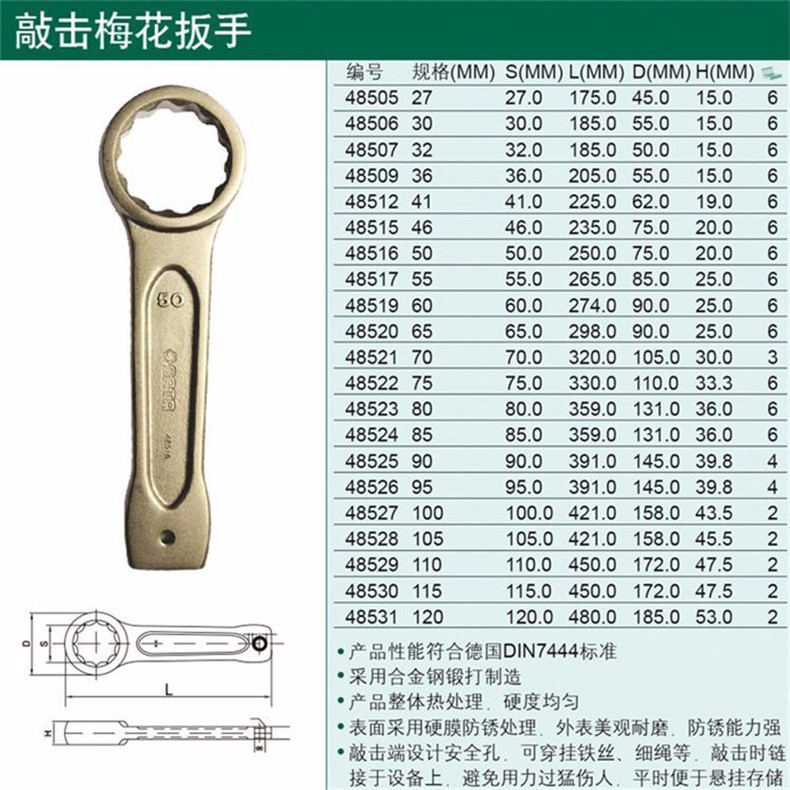 SATA世達(dá)工具敲擊梅花扳手60MM 48519與眼鏡扳手 專業(yè)設(shè)計(jì)的協(xié)作利器