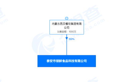 內(nèi)蒙古西貝餐飲集團(tuán)成立食品科技新公司